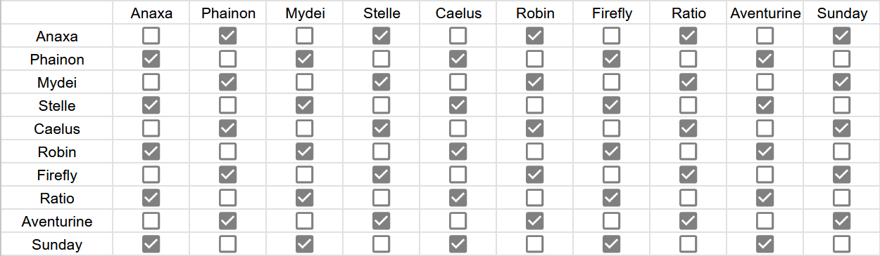 [Honkai: Star Rail] Magnet Charms